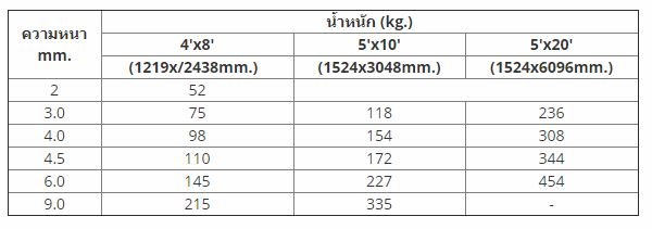 เหล็กตีนเป็ด