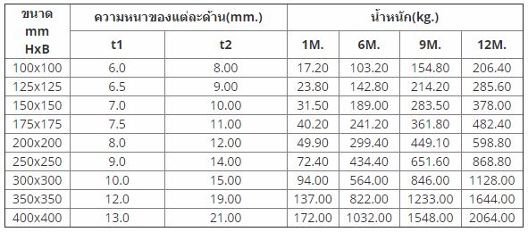 เหล็กเอชบีม เหล็กเอชบีม
