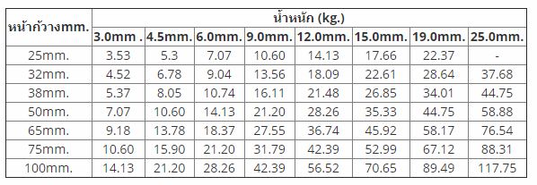 เหล็กแบน